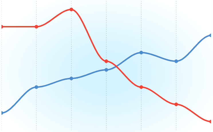 Line graph showing data trends with blue and red lines over time.